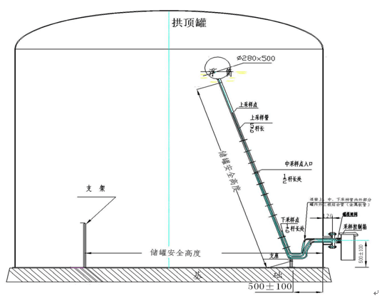 罐下取样器结构