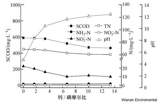 无缝气瓶生产商,密闭取样器,自动切水器,截油排水器