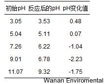 无缝气瓶生产商,密闭取样器,自动切水器,截油排水器