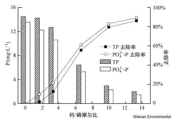 无缝气瓶生产商,密闭取样器,自动切水器,截油排水器