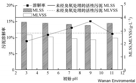 无缝气瓶生产商,密闭取样器,自动切水器,截油排水器