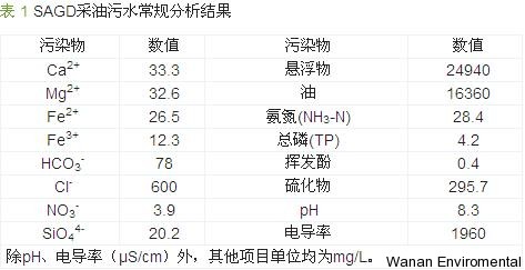 无缝气瓶生产商,密闭取样器,自动切水器,截油排水器