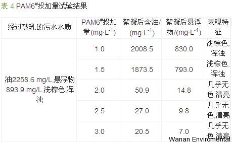 无缝气瓶生产商,密闭取样器,自动切水器,截油排水器