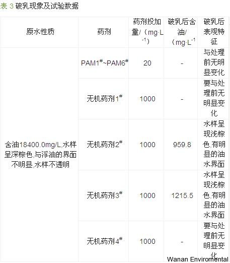 无缝气瓶生产商,密闭取样器,自动切水器,截油排水器