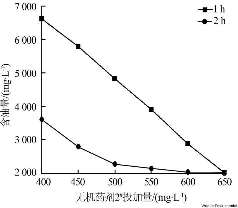 无缝气瓶生产商,密闭取样器,自动切水器,截油排水器