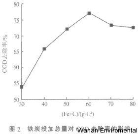 无缝气瓶生产商,密闭取样器,自动切水器,截油排水器